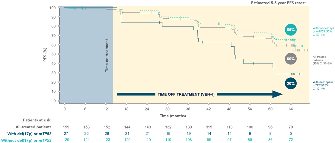PFS Graph latest